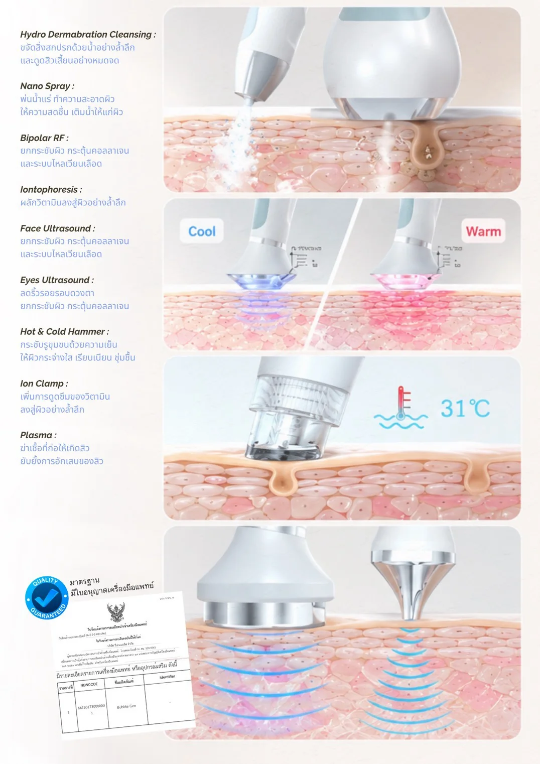 ฟังก์ชันของเครื่อง Bubble Gen — Hydro Dermabrasion ขจัดสิ่งอุดตันและดูดสิวเสี้ยน · Nano Spray พ่นน้ำแร่เติมความชุ่มชื้น · Bipolar RF ยกกระชับและกระตุ้นคอลลาเจน · Iontophoresis ผลักวิตามินลงสู่ผิว · Face Ultrasound แบบ Cool และ Warm · Eyes Ultrasound ลดริ้วรอยรอบดวงตา · Hot & Cold Hammer กระชับรูขุมขนที่ 31 องศา · Ion Clamp เพิ่มการดูดซึมวิตามิน · Plasma ลดเชื้อที่ก่อให้เกิดสิว