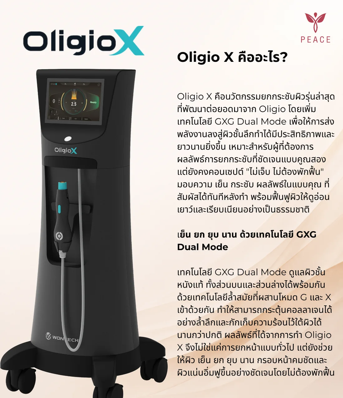 เครื่อง Oligio X จาก WONTECH เกาหลี ยกกระชับผิวด้วยคลื่นวิทยุ โมโนโพลาร์พร้อมเทคโนโลยี GXG Dual Mode ที่ Peace Clinic แม่สอด